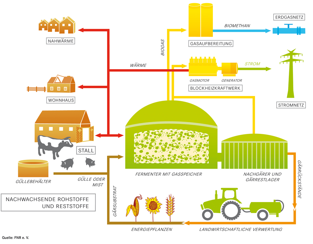 biogas_grafik